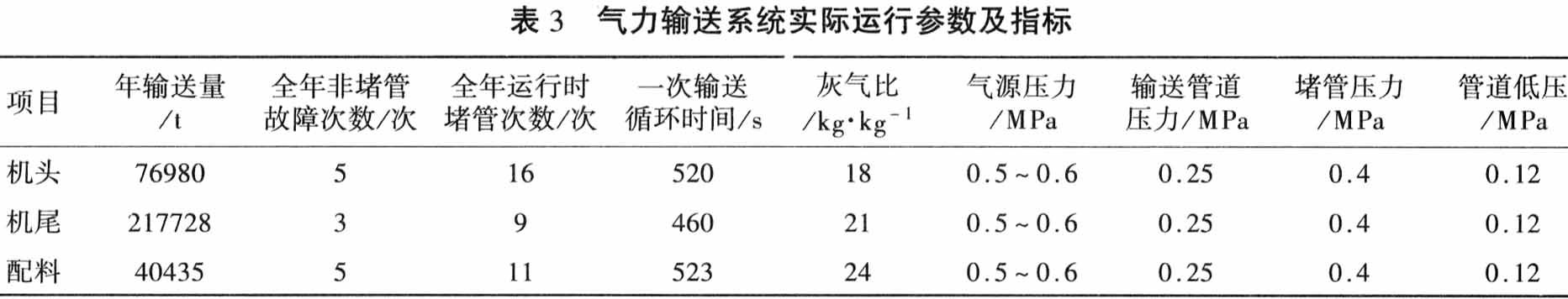 粉體輸送