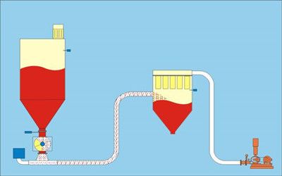 氣力輸送設(shè)備