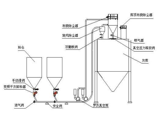 氣力輸送自動定位機包裝設(shè)備